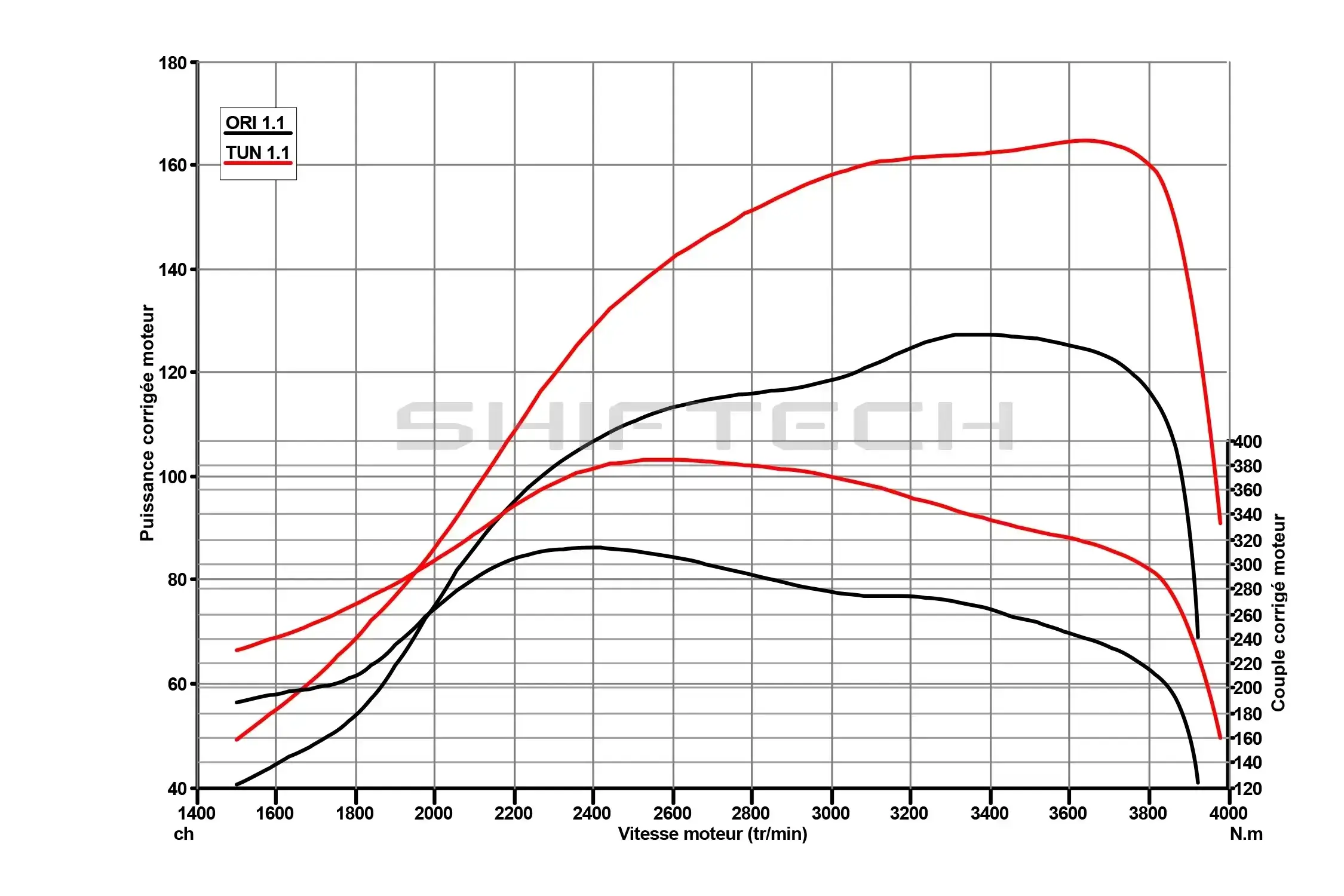 10 conseils economie carburant shiftech reprogrammation 3 2250