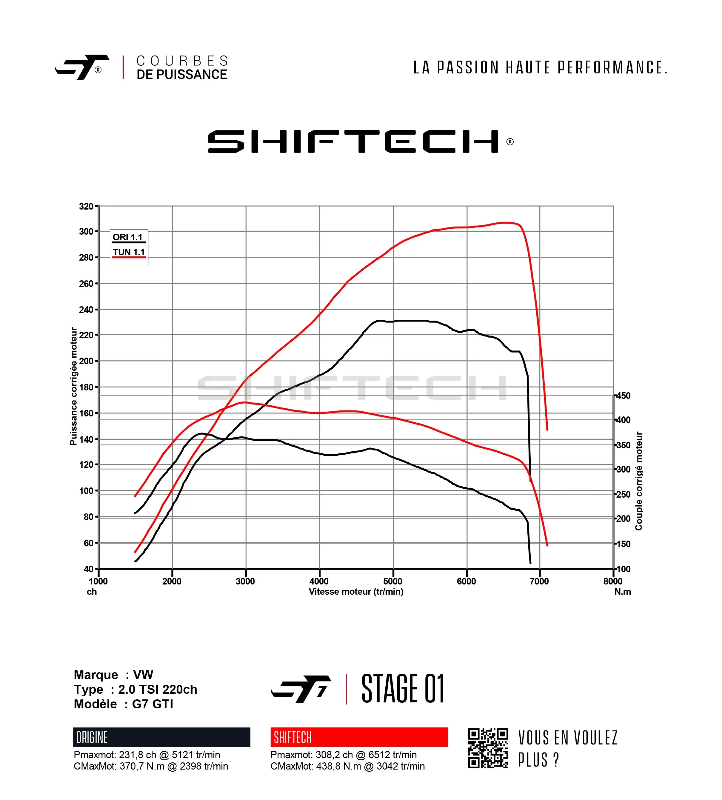 Couple moteur puissance differences