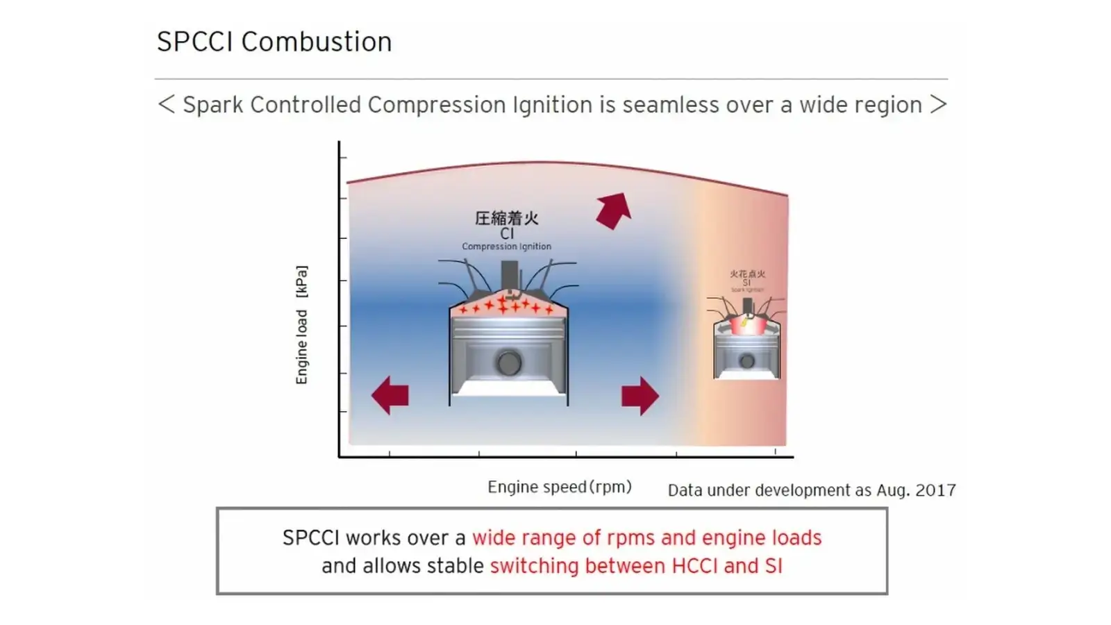 La mort du diesel dossier etude shiftech 4 1600 1697613617