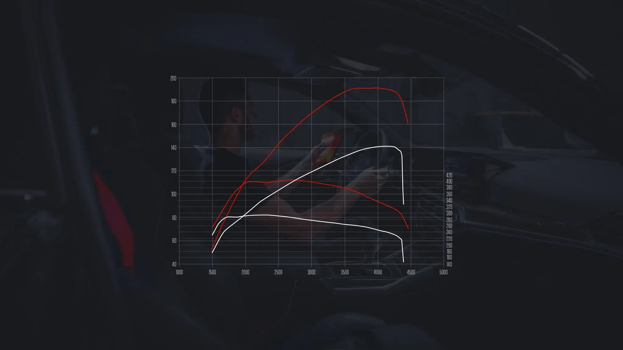 Shiftech reprogrammation moteur mesure de puissance et de couple 2048 1711461386